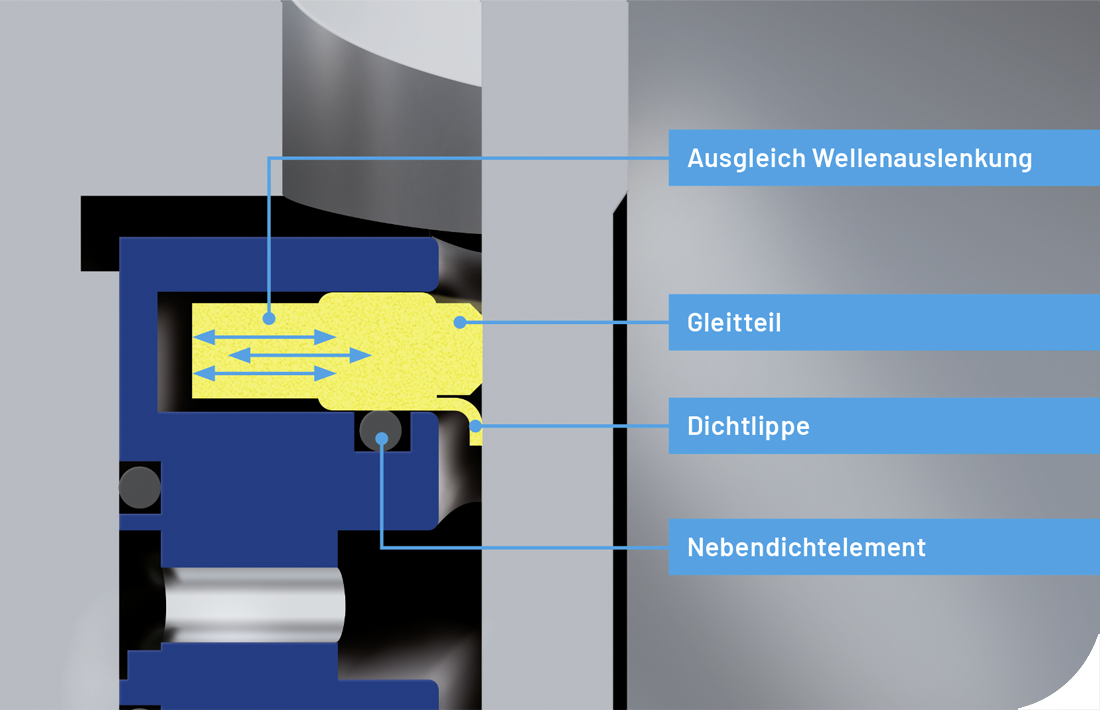 Die SeccoLip®: Durchdacht gemacht – für beste Ergebnisse